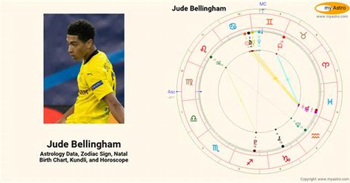 Exploring Jude Bellingham's Birth Chart: a Celestial Perspective