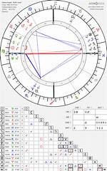 Exploring Salma Hayek's Birth Chart: a Cosmic Insight into Her Personality