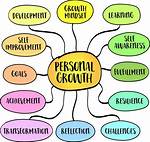 Exploring Time, Beauty, and Personal Growth