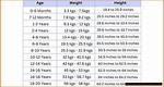 Height, Weight, Age, Family Ties and Love Life Unveiled