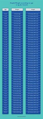 Height, Weight, Age, Spouse, And
