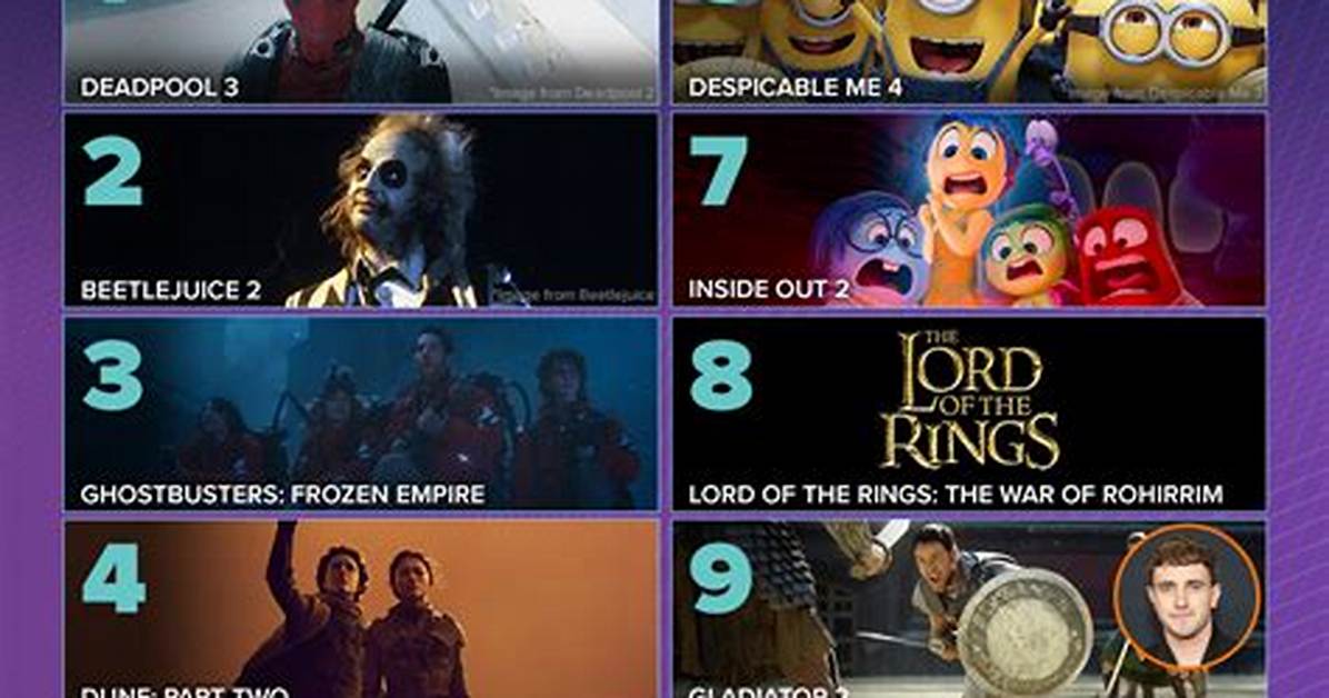 Hollywood 18+ Movies 2024: a Comprehensive Guide to the Latest Releases