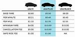 How Much Is an Uber from Seatac to Downtown?
