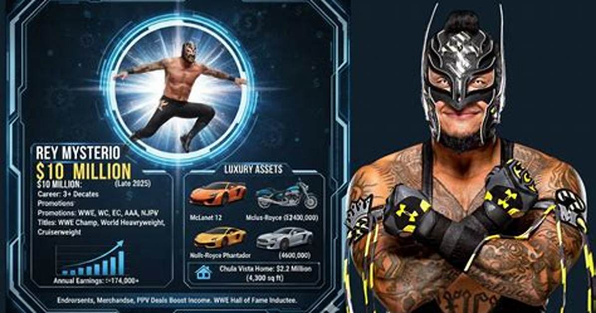 How the Wwe Superstar Built His Fortune