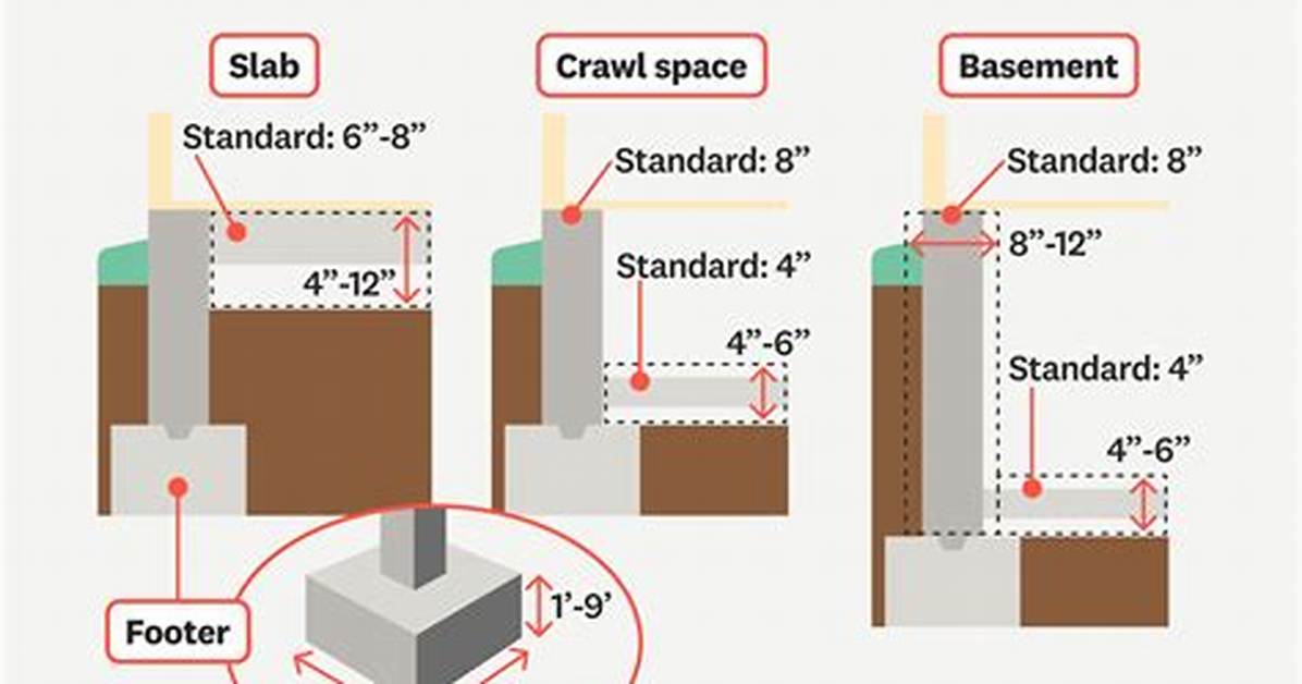 How Thick Should Your Mobile Home's Subfloor Be?