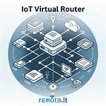 How to Use Remoteiot Behind Router Mac Free: a Comprehensive Guide