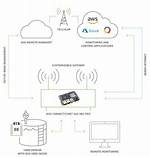 How to Use Remoteiot Behind Router Without Windows Free: a Comprehensive Guide