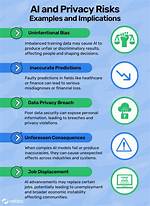 Impact, Privacy, and Legal Issues