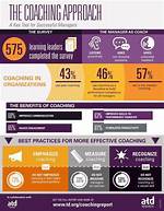 Insights into a Coaching Legend