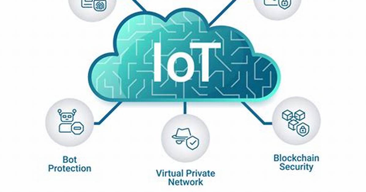Iot Core Remoteiot Display Chart: Your Ultimate Guide to Real-Time Data Visualization
