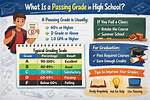 Is D+ a Passing Grade?