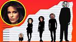 Kate Beckinsale Height | How Tall Is Kate Beckinsale? |