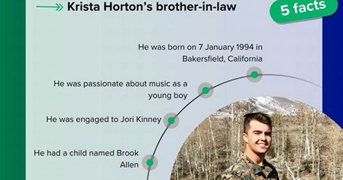 Kyle Horton's Death and Cause Explored