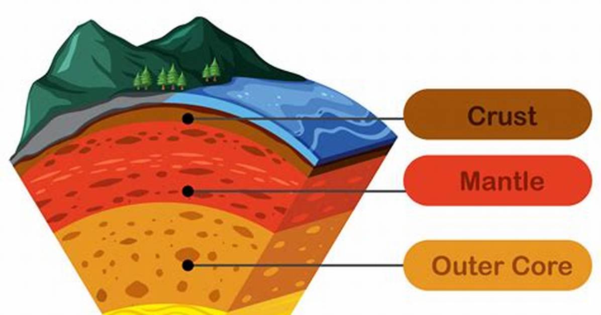 Layers - Jamblog