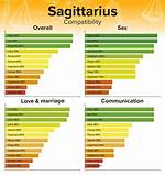 Libra Woman and Sagittarius Man