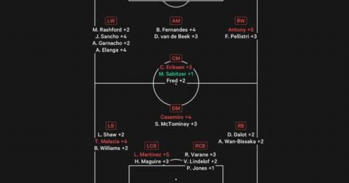 Manchester United Team Squad: an in-Depth Analysis