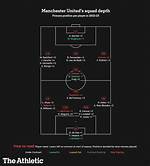 Manchester United Team Squad: an in-Depth Analysis