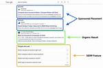 Mastering the Art of Tracking Google Serps