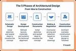 Mellstroy Work: a Journey Through Construction Excellence