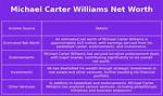 Michael Carter Williams Net Worth