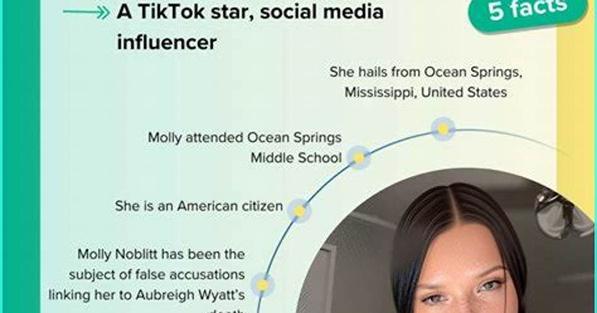 Molly Norbiy: the Rising Star of the Digital Age