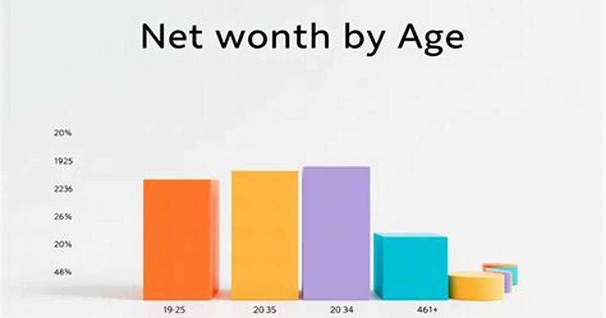 Net Worth, Dimensions, Age, and More Revealed