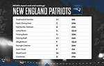 New England Patriots Score: a Comprehensive Guide to Their Performance