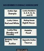 November 11 Zodiac Horoscope Birthday Personality ·