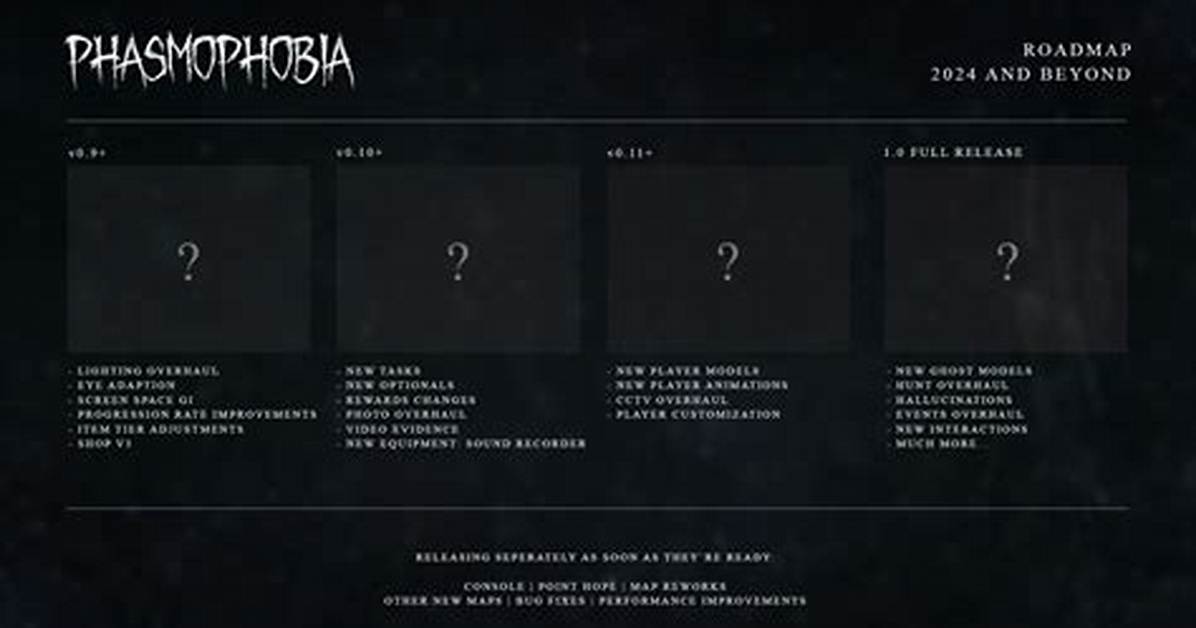 Phasmophobia Roadmap Outlined with Console Release and Updates Coming 'As Soon as They Are Ready'