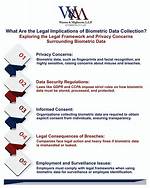 Privacy, Consequences, and Legal Implications