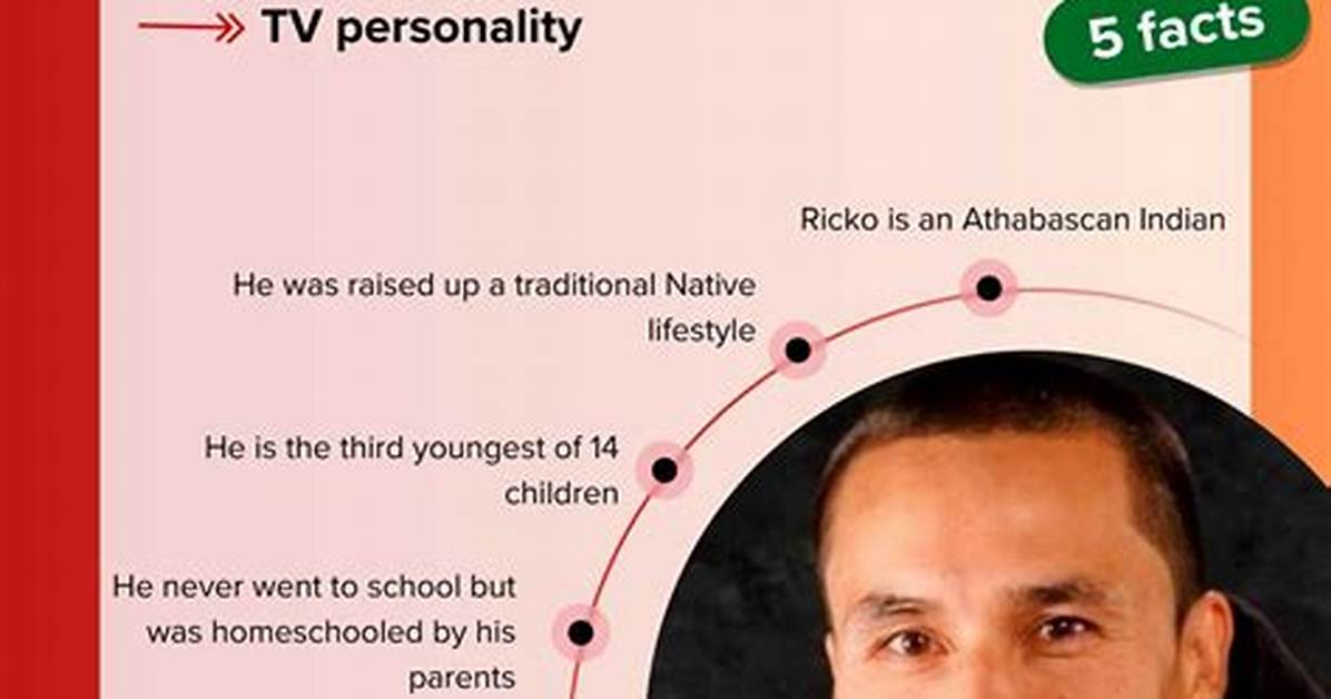 Ricko Dewilde Age, Birthday, Wikipedia, Who, Nationality, Biography