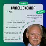 Riffvib | Carroll Oconnor Net Worth