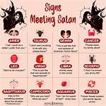 Satan's Creation and the Zodiac Revealed