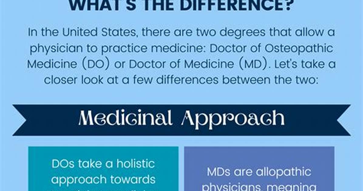 The Key Differences Between Md and Do