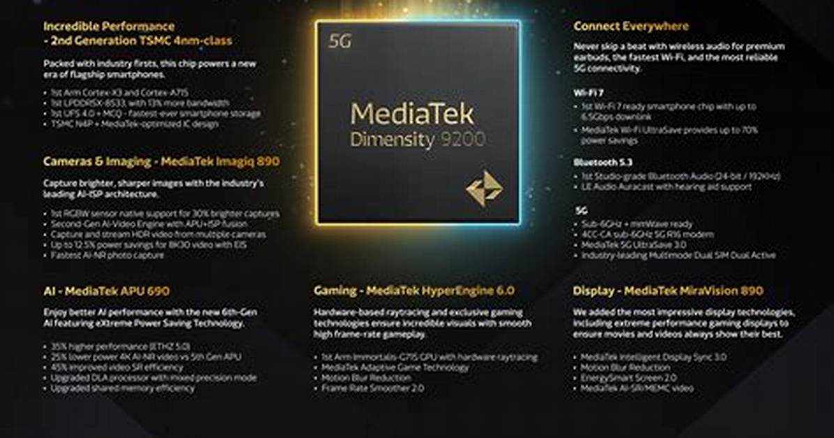 The Mediatek Dimensity 9200+ Is Great News for Android Phones