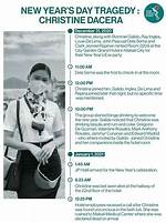 The Mysterious Death of Christine Dacera: a Timeline and Analysis of the Flight Attendant's Final Hours