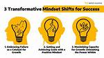 The Power of Mindset and Success