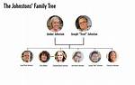 The Remarkable Journey of the Johnstons Family