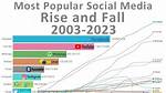 The Rise of the Social Media Sensations