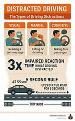 The Tragic Consequences of Distracted Driving