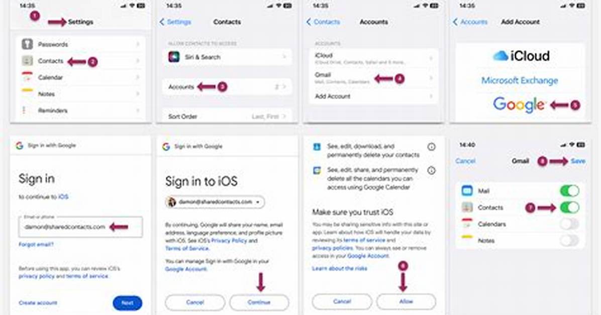 The Ultimate Guide to Syncing Iphone Contacts with Imac: a Step-by-Step Guide
