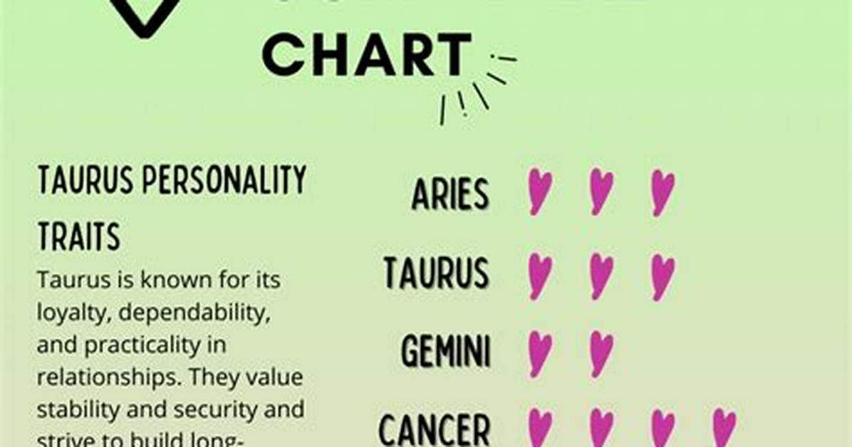 The Ultimate Guide to Taurus Love Compatibility: Insights and Predictions