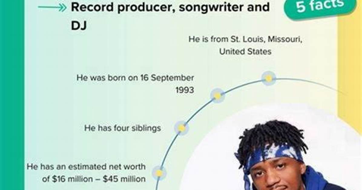 Tyler Bingham’s Biography, Net Worth, Fact, Career, Awards and Life Story