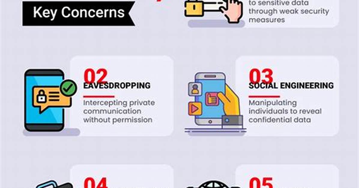 Unauthorized Disclosure Raises Privacy Concerns