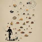 Uncovering His Culinary Journey and Personal Milestones