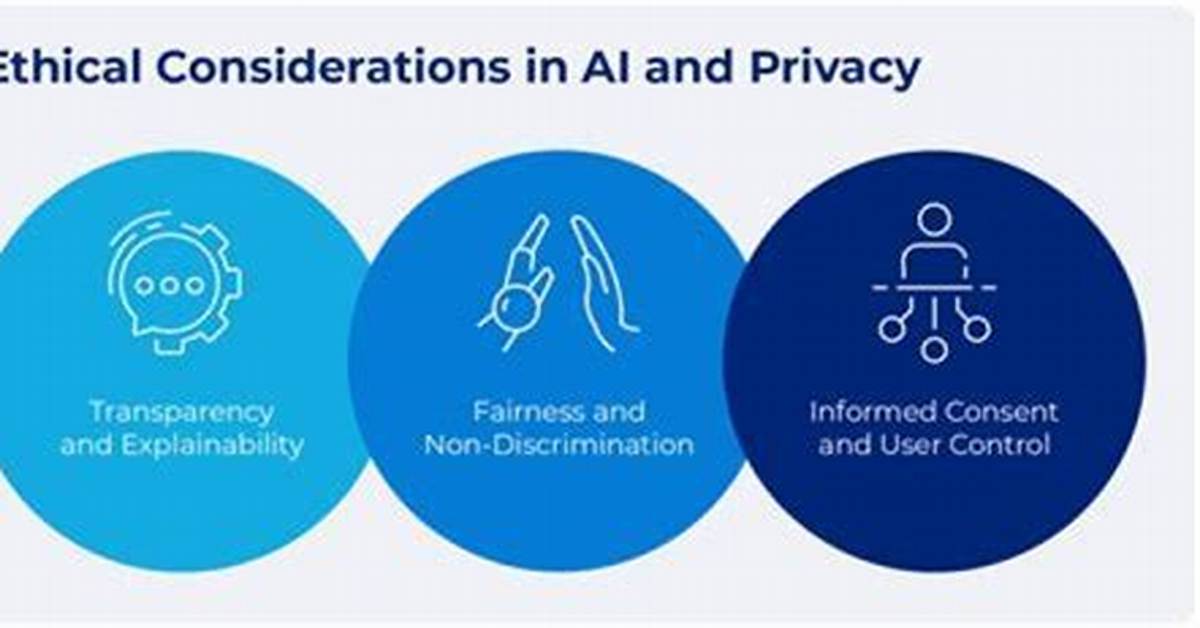Uncovering Privacy Concerns and Ethical Implications