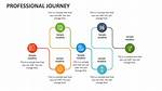 Uncovering the Personal and Professional Journey