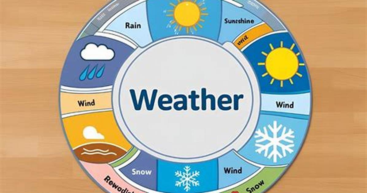 Understanding Allen Tx Weather: a Comprehensive Guide