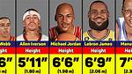 Understanding Lebron James: Height, Impact, and Legacy