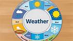 Understanding Lockport Ny Weather: a Comprehensive Guide